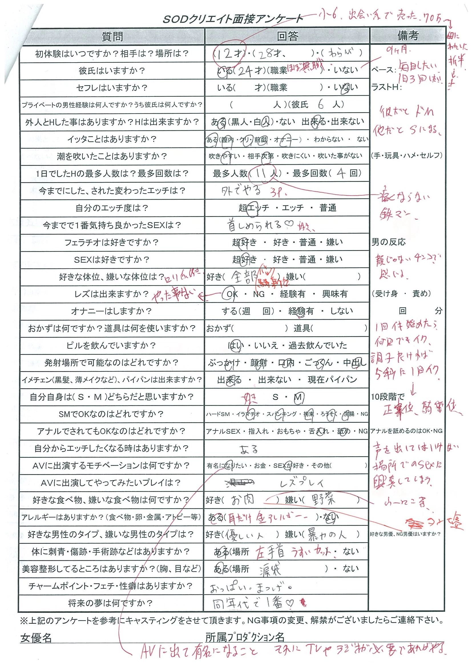 SOD 现场スチール无修正流出エロ画像NO.6 [527P]